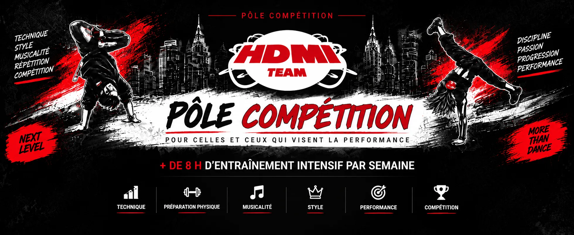 Pôle Compétition HDMI Team — Pour celles et ceux qui visent la performance : deux danseurs de breaking en action, logo HDMI Team, + de 8h d'entraînement intensif par semaine, axes Technique / Préparation physique / Musicalité / Style / Performance / Compétition